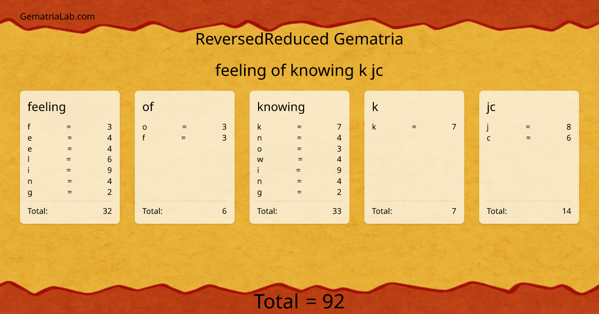 feeling of knowing k jc in reversedReduced Gematria